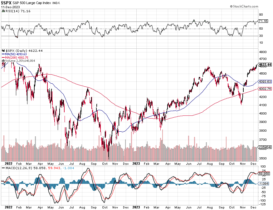 S&P 500 - technick analza